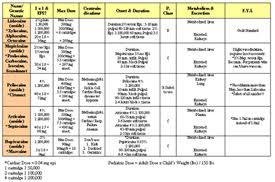 dental local anesthesia cheat sheet