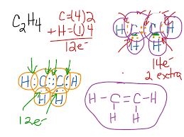 A few representative proteins were used to perform a blast on the tair website. Lds For C2h2 Science Chemistry Molecules Showme