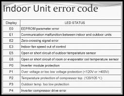 Pin On Error Code