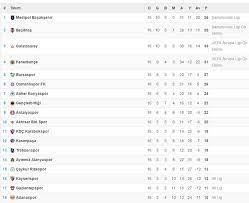 Spor toto süper lig spor toto 1. Spor Toto Super Lig De Puan Durumu Ntv