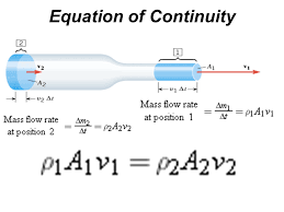 Continuity Equation Fluid Mechanics Continuity Mass Flow Rate
