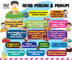 Terjemahan arti bacaan doa sebelum makan ya allah semoga engkau berkenan memberikan berkah kepada kami atas apa yang telah engkau anugerahkan kepada kami dan peliharalah kami dari siksa api neraka yang. Orked Touch Banner Doa Dan Adab Makan Facebook