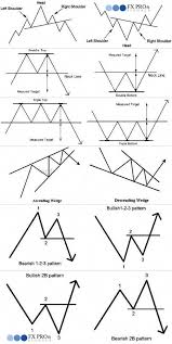 This includes many consolidation and retracement patterns. Forex Patterns Stock Chart Patterns Trading Charts Forex Trading
