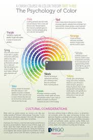 Psychology A Crash Course In Color Theory Part Three The Psychology Of Color Dirigo Desi Color Psychology Color Theory Colors And Emotions