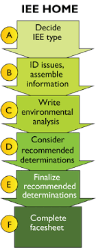 Initial Environmental Examination Iee Ioshe Pvt Ltd