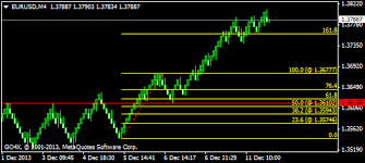 Renko Charts Misleading Or Simply Misunderstood Custom