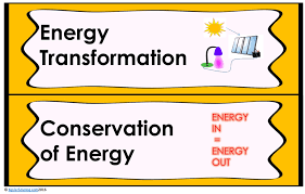 Energy Transformation Lesson Plan A Complete Science