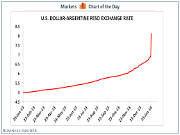 Chart Of The Day Business Insider