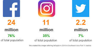 The population estimates provided are based on population and housing census 2010 which has taken into accounts births, deaths and migration. We Started Providing Visual Marketing Tool Visumo Icomm Avenu Malaysia Sdn Bhd Kuala Lumpur Malaysia