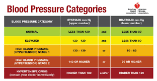 Jun 10, 2020 · coffee and blood pressure. High Blood Pressure Hypertension Consumer Health News Healthday