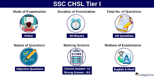 Know the topics to be prepared for each tier of ssc chsl. Ssc Chsl Exam Pattern 2020 Syllabus Marking Scheme Books