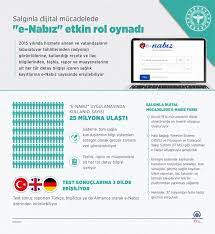 Son aşama olarak size erişmek için cep telefonu numarası bilgileridir. E Nabiz Covid 19 La Dijital Mucadelede Etkin Rol Oynadi Son Dakika Haberleri
