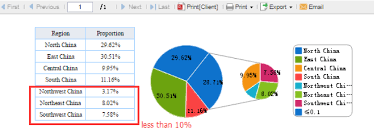 How To Make A Pie Of Pie Chart Or Bar Of Pie Chart