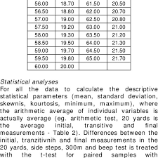 The Table With The Values For Check Beep Test Download Table