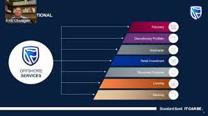 If you still can't access standard bank offshore login then see troublshooting options here. Standard Bank International Personal Banking Banking For Expats Youtube