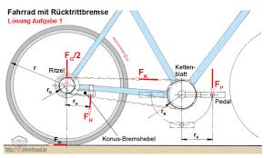 Fahrrad Krafte Und Drehmomente Tec Lehrerfreund