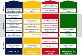 This information is usually described in project documentation, created at the beginning of the development process. Project Management Training Ps Consulting