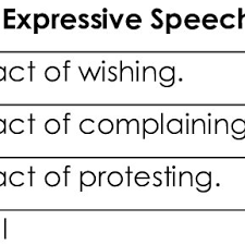Maybe you would like to learn more about one of these? Pdf The Expressive Speech Act On Ridwan Kamil S Comments In Instagram Posting About First Covid 19 Case In Indonesia