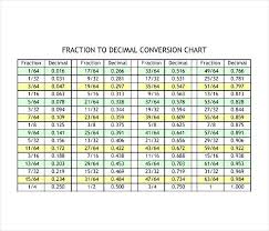 math fractions chart transindobalon com