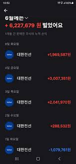 최근 호반그룹에 인수된 대한전선 주가가 급등세를 이어가고 있다. Kid5tpmd T 68m
