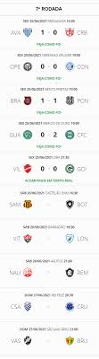 Acompanhe a classificação da temporada da brazilian serie b 2021. Veja A Classificacao Da Serie B Apos Os Jogos De 6Âª Feira Vasco Esta Na 11Âª Posicao Netvasco