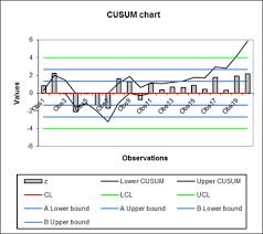 time weighted charts statistical software for excel