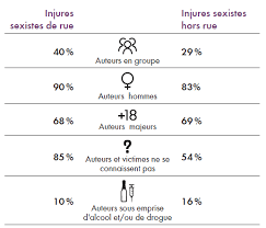 El al lignes aériennes d'israël 167 rue de courcelles 75017 paris france téléphone: Projet De Loi Renforcant La Lutte Contre Les Violences Sexuelles Et Sexistes