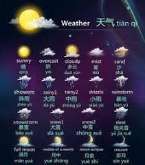Learn German For Free Rocket German Trial Chinese Language Learning Learn Chinese Chinese Language