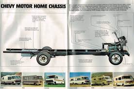 Image result for Topaz Orange 1979 Motor Home