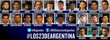 Tras la eliminación en la copa américa 2011 en cuartos de. Seleccion Argentina On Twitter Los 23 Jugadores De La Seleccion Argentina Estrenaron Sus Respectivos Numeros Para El Mundial Se Acerca La Hora Http T Co Bkba74zikq