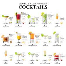 16 Great Cocktail Recipes You Should Know In 2021 Popular Cocktails Most Popular Cocktails Alcoholic Drinks