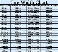 Will This Tire Size Fit Rennlist Porsche Discussion Forums