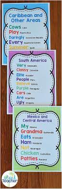 Spanish Speaking Countries Acronym Posters How To Speak Spanish Spanish Speaking Countries Elementary Spanish