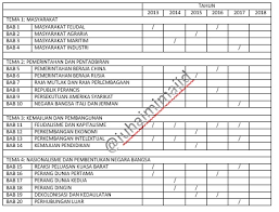 Sukatan pelajaran stpm sejarah penggal 1. Juhaimi Majid 2017