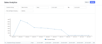 Creating An Svg Based Charting Library From Scratch