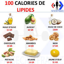 Epingle Sur Fit