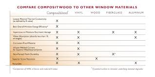 Composite Windows Ez Window Solutions Replacement