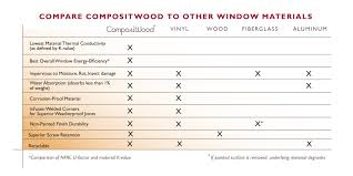 composite windows ez window solutions replacement