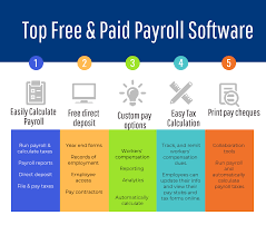 Payroll manager is excellent and so easy to use, it literally takes a minute to fill in our 6 employee's wage details and print out the payslips. 35 Free And Top Payroll Software The Best Of The Payroll Software For Small Business In 2021 Reviews Features Pricing Comparison Pat Research B2b Revie Payroll Software Network Marketing Opportunities Payroll