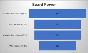 Xfx rs rx 570 black edition specs. Top Amd Polaris Radeon 580 570 Power Supply Requirements Psu