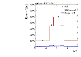 The young man who carries so much hope! carlton's captain and superstar amid the coronavirus pandemic, one of afl best players in patrick cripps sat down with the rip through. Measurements Of The T Bar T Charge Asymmetry Using The Dilepton Decay Channel In Pp Collisions At Sqrt S 7 Tev Cern Document Server
