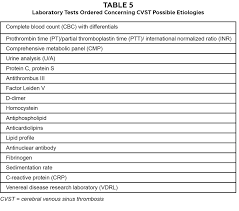 Cerebral venous and sinus thrombosis (cvst) is a relatively rare but important cause of stroke. Cerebral Venous Sinus Thrombosis Signaled By Bilateral Optic Disc Edema And Unilateral Pre Retinal Hemorrhage A Teaching Case Report The Journal Of Optometric Education