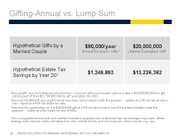 Check spelling or type a new query. Demystifying Estate Planning To Grow Your Practice Presented