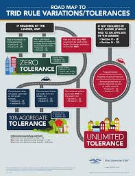 Road Map To Trid Rule Variations Tolerance