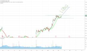 Ipgp Stock Price And Chart Nasdaq Ipgp Tradingview