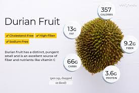 Durian Fruit Nutrition Facts Calories Carbs And Health