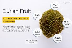 durian fruit nutrition facts calories carbs and health