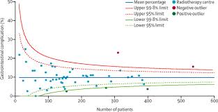 Cancers with gleason scores of 8 to 10 may be called poorly differentiated or high grade. Public Reporting Of Outcomes In Radiation Oncology The National Prostate Cancer Audit The Lancet Oncology