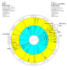 trump impeachment pressure increasing modern vedic astrology