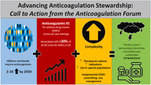 Image result for Anticoagulation